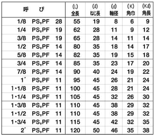イシハシ精工 管用タップ PF (SKS)の寸法表