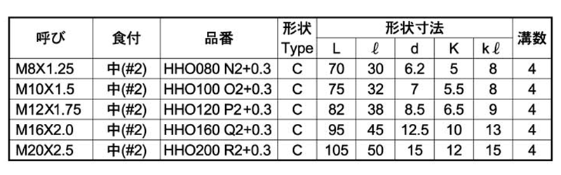 イシハシ精工 HSS ハンドタップ(中) オーバーサイズ(+0.3)の寸法表