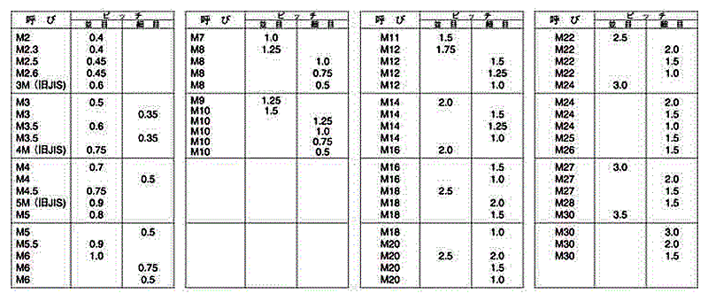 イシハシ精工 ハンドタップSKH(上タップ#3)の寸法表
