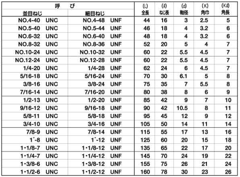 イシハシ精工 ハンドタップ SKH(中タップ#2) ユニファイUNF(細目ねじ)の寸法表