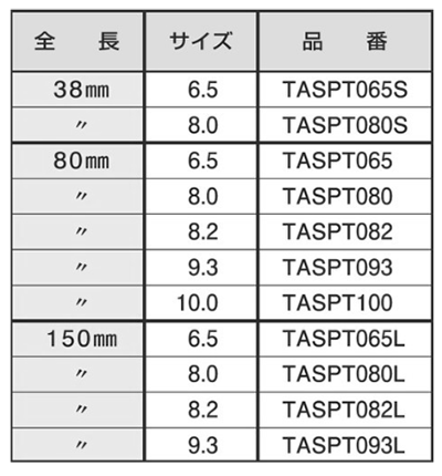 イシハシ精工 スポットカッター38L (TAコート)の寸法表
