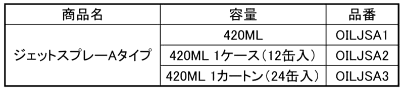 アイエス オイル切削油 ジェットスプレーAタイプ (イシハシ精工)の寸法表