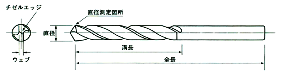イシハシ精工 コバルト強力正宗ショートドリル(COS)(P-COS)の寸法図