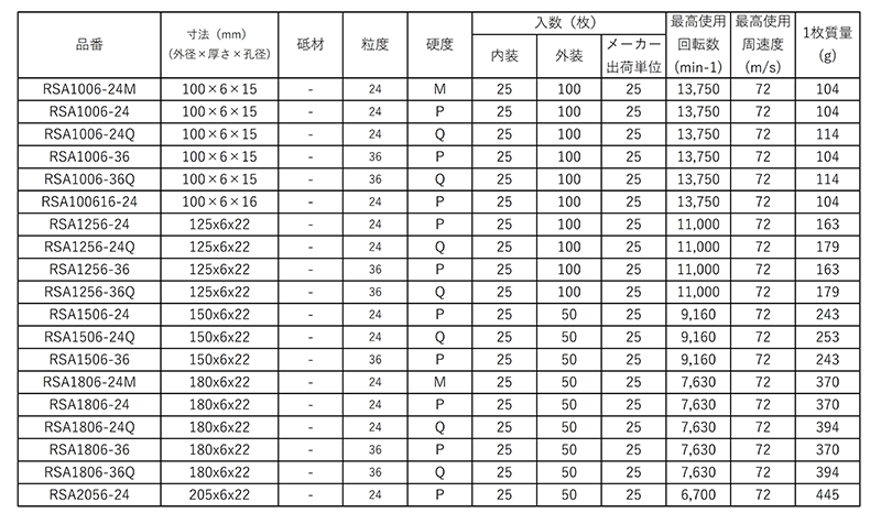 レヂボン スーパーエース高速度用RSAK 180×6×22.23 24P ▽296-6174