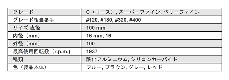 3M スコッチ・ブライト メタコンディスクの寸法表