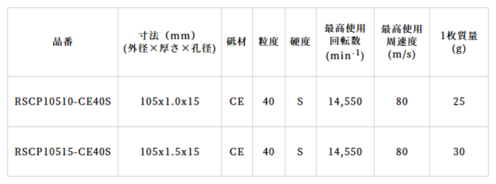 レヂボン 切断砥石 スーパーカットプレミアムRSCPの寸法表