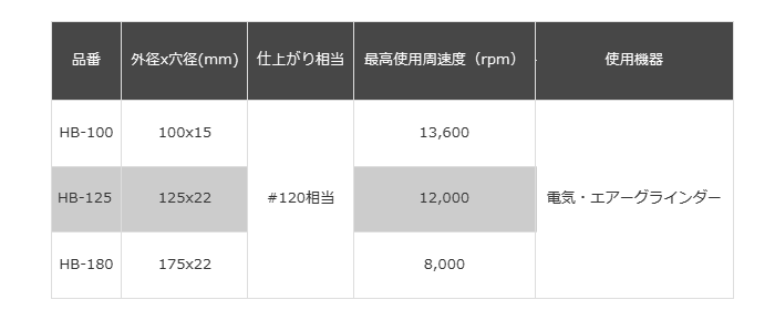 レヂトン ハイパーブラック(研削・研磨砥石/#120相当)(HB)の寸法表