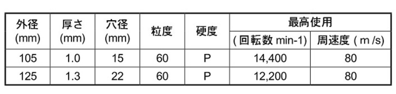 レヂトン 切断砥石 純金 (粒度・硬度/60P)の寸法表
