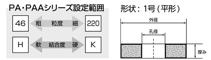 ノリタケ 汎用研削砥石 PAA 60H (粒度#60・硬度：H)(外径x 厚x穴径)の寸法図