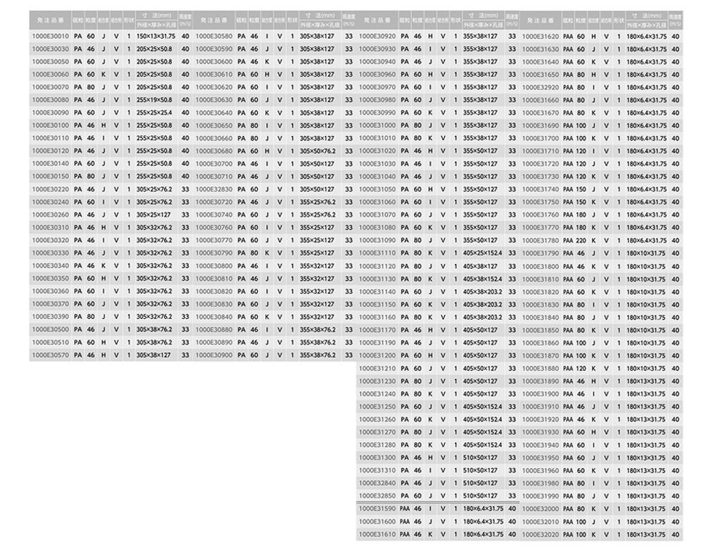 ノリタケ 汎用研削砥石 PAA 46K (粒度#46・硬度：K)(外径x 厚x穴径)の寸法表