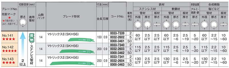 HiKOKI(日立工機) 湾曲セーバソーブレード厚物仕様 No.141の寸法表