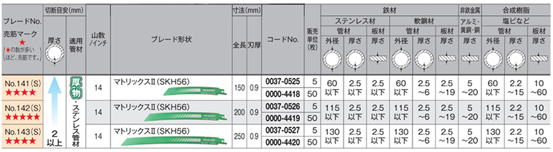 HiKOKI(日立工機) 湾曲セーバソーブレード厚物S仕様 No.141(S) 高耐久の寸法表