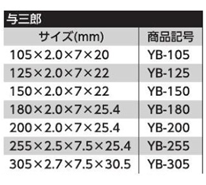 ツボ万 与三郎 コンクリート用カッター (YB/硬質物用)(乾式)の寸法表