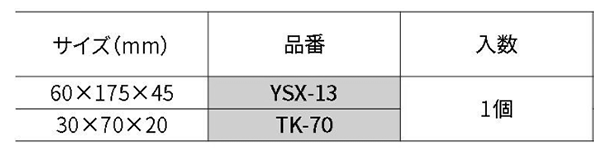 柳瀬 研磨剤 トリポリ 13号(TK-70)の寸法表