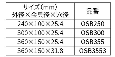 柳瀬 オープンサイザルバフ (OSB)(無処理)(外径mmx穴径)の寸法表