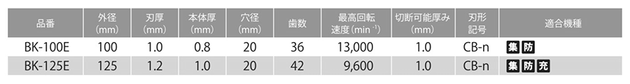 モトユキ グローバルソー・チップソー (一般板金用)(BK)の寸法表
