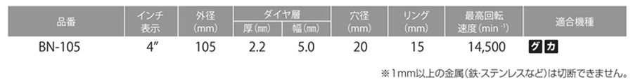 モトユキ グローバルソー 万能刃(多種材・RC、鉄、 タイル等)(BN)の寸法表