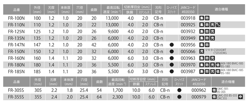モトユキ グローバルソー・チップソー (鉄・ステンレス用)(FR)の寸法表