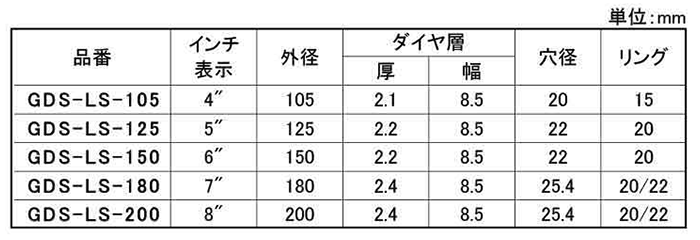 モトユキ コンクリートダイヤモンドカッター(乾式)(セグメント形状/高耐久品)(GDS-LS)の寸法表