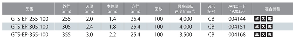 モトユキ グローバルソー・チップソー(塩ビ/プラスチック用)(GTS-EP)(φ203～355)の寸法表