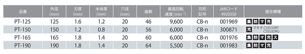 モトユキ グローバルソー・チップソー(塩ビ/プラスチック用)(PT)(φ125～190)の寸法表