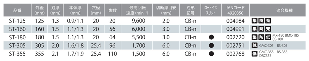 モトユキ グローバルソー・チップソー (ステンレス用)(ST)の寸法表