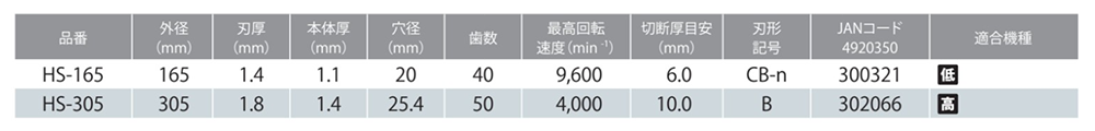 モトユキ グローバルソー・チップソー(一般鉄鋼用)(HS)の寸法表