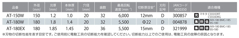 モトユキ グローバルソー・チップソー(厚物鉄鋼用)(AT)の寸法表