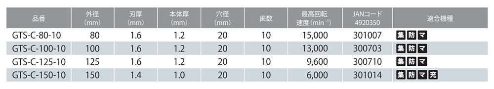 モトユキ グローバルソー・チップソー(窯業サイディングボード用/切断面重視)(GTS-C)の寸法表