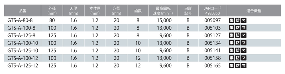 モトユキ グローバルソー・チップソー(窯業サイディングボード用/寿命重視)(GTS-A)の寸法表