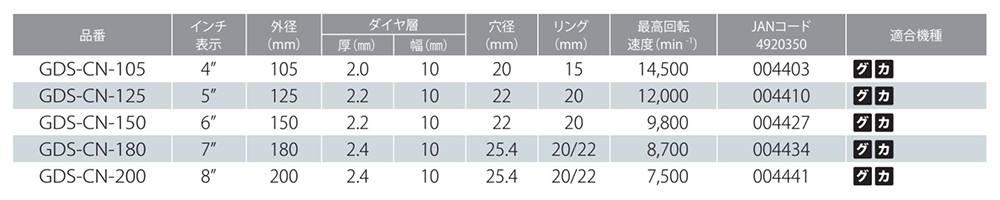 モトユキ コンクリートダイヤモンドカッター(乾式)(ウエーブ形状/浅切り)(GDS-CN)の寸法表