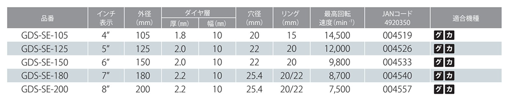 モトユキ コンクリートダイヤモンドカッター(乾式)(セグメント形状/深切り)(GDS-SE)の寸法表