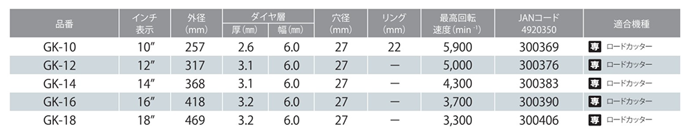 モトユキ ダイヤモンドカッター(湿式)(土木/アスファルト・コンクリート)(GK)の寸法表