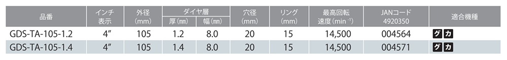 モトユキ ダイヤモンドカッター(乾式)(タイル用)(GDS-TA)の寸法表