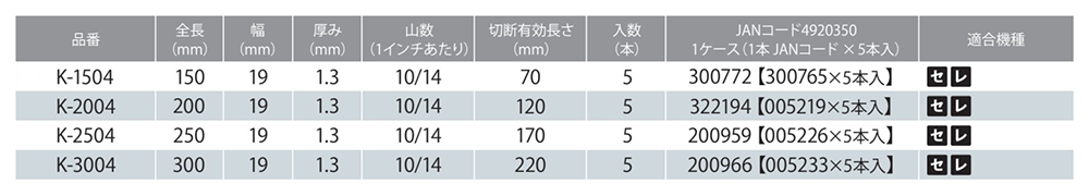モトユキ セーバーソーバリギレ(K) (鉄/ステンレス/非鉄金属用)(厚物向)の寸法表