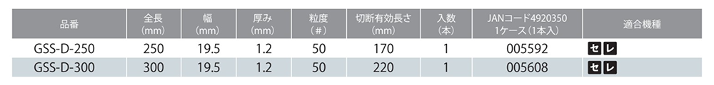 モトユキ ダイヤモンドセーバーソーバリギレ(GSS-D) (鋳鉄管用)の寸法表