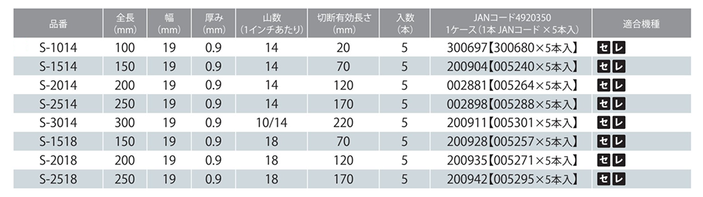 モトユキ セーバーソーバリギレ(S) (鉄/ステンレス/非鉄金属用)(薄物向)の寸法表