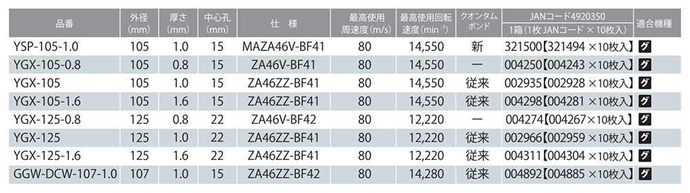 モトユキ オフセット型切断砥石 ヤバギレ金太郎(鉄/ステンレス用)(GGW-DCW)の寸法表