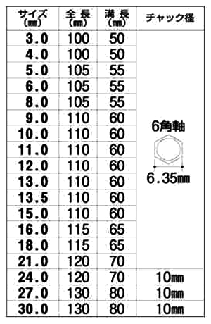 大西工業 木工用 No.1-S ストッパービットショート(止め穴・貫通穴用)の寸法表