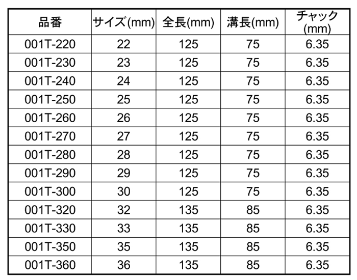 大西工業 木工用 ショートビットTWIN (No.1-T)(六角軸6.35mm)の寸法表