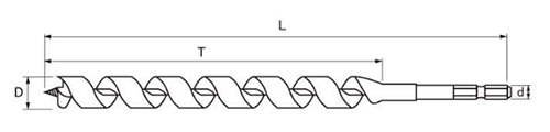 大西工業 木工用 No.3 ロングビット(深穴貫通用)の寸法図