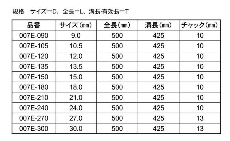 大西工業 木工用 No.7-E ロングドリル(全長L500用)の寸法表