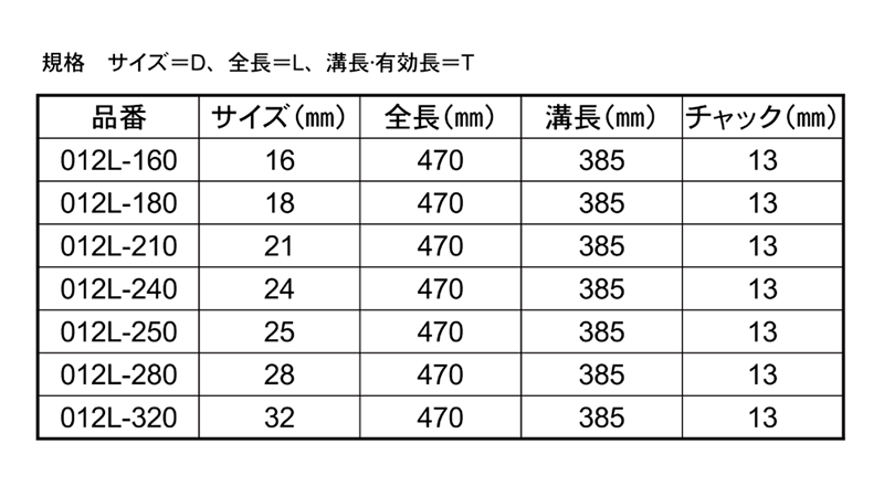 大西工業 木工用 No.12-L ロングネイルビット(ツーバイ工法用)の寸法表