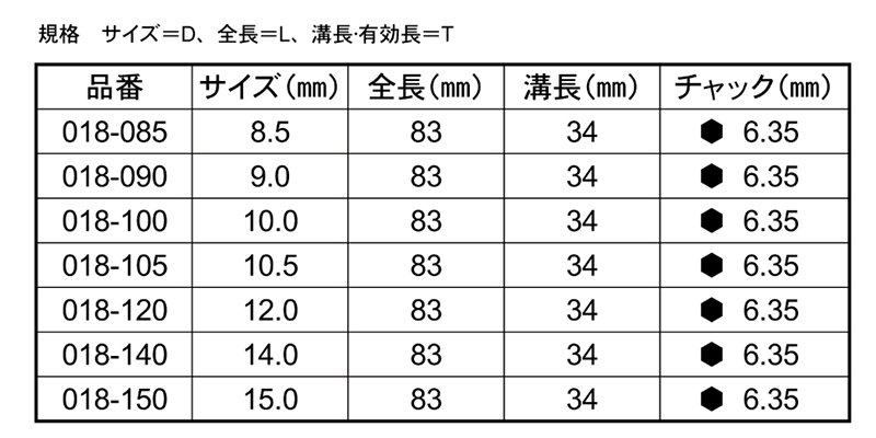 大西工業 木工用 No.18 コンパネビット回転式 ストッパータイプ (かりわく作業用)の寸法表