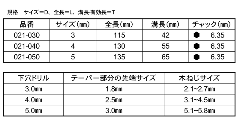 大西工業 木工用 No.21 ハイス下穴錐 (木ねじ 釘の下穴用)の寸法表