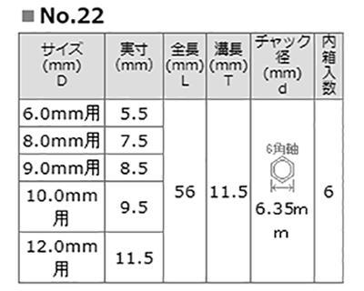 大西工業 ダボ穴あけ用 ダボ錐(No.22)(六角軸6.35mm)の寸法表