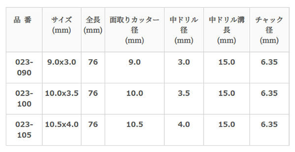 大西工業 ハイス鋼 No.23 六角軸ドリルカッター(L＝15)(鉄/木工・下穴面取り用)の寸法表