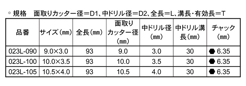 大西工業 ハイス鋼 No.23 六角軸ドリルカッター(L＝30)(鉄/木工・下穴面取り用)の寸法表