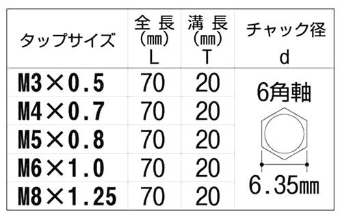 大西工業 六角軸 タップ(貫通穴用)NO.28)の寸法表