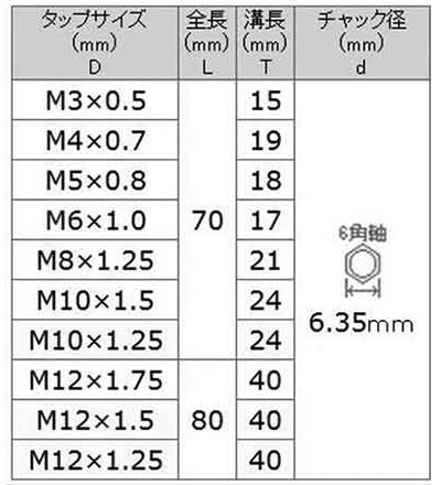 大西工業 六角軸スパイラルタップ(貫通穴・止り穴用)NO.28Sの寸法表